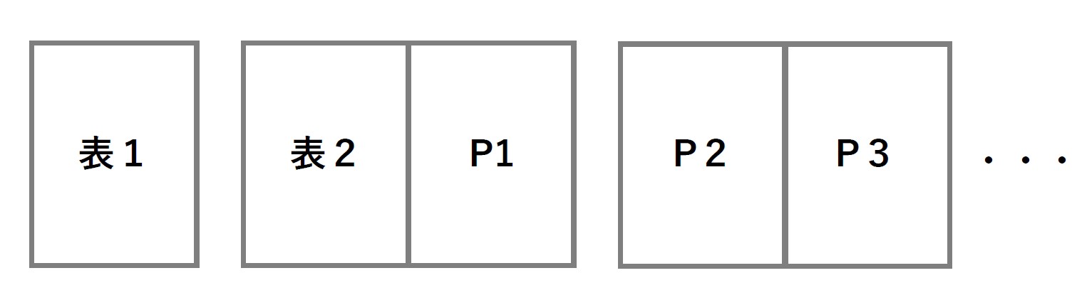 台割 どうやって作る?: 見開き表 作り方 – 塩のつくり方 – FQFHTV